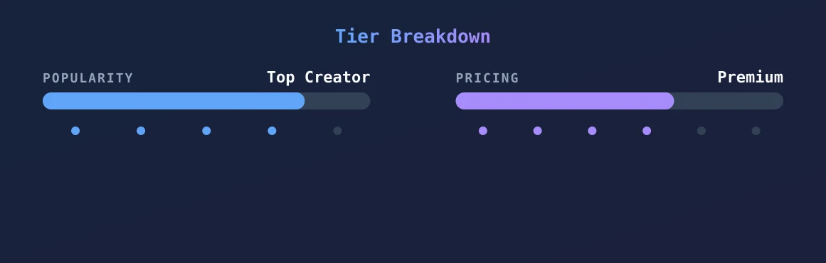 Rosie Rayne — popularity and pricing tiers