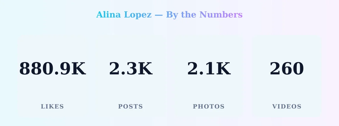 Alina Lopez — content metrics