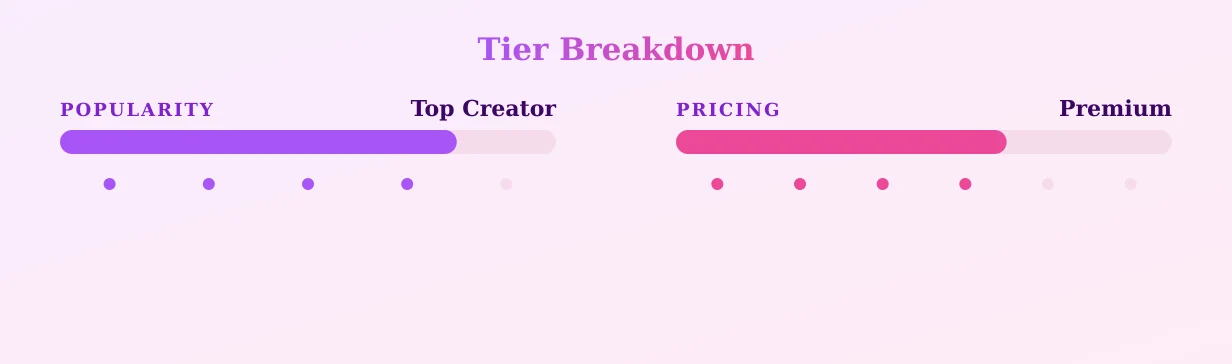Ava — popularity and pricing tiers