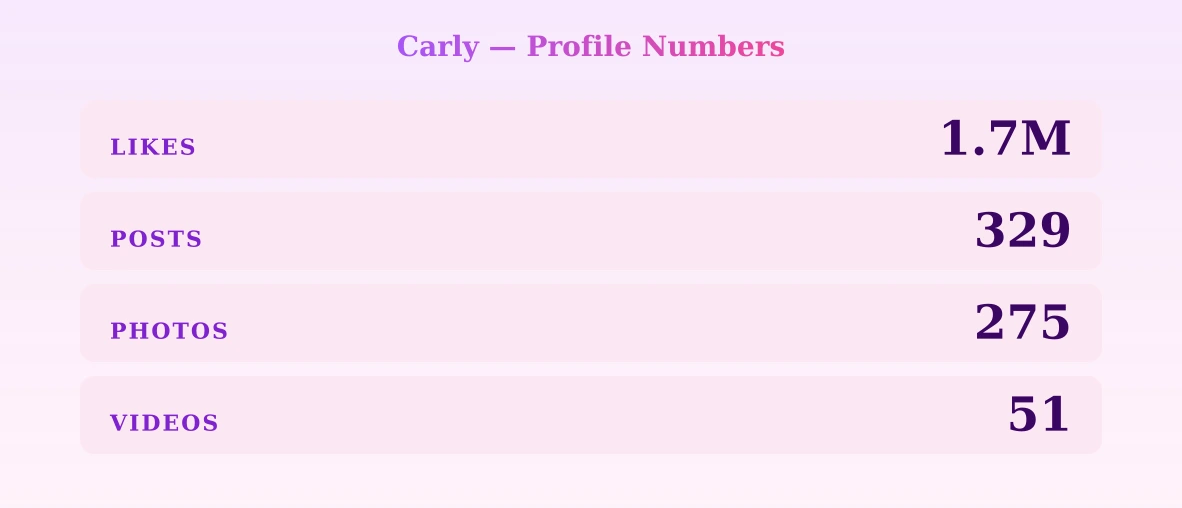 Carly — content metrics