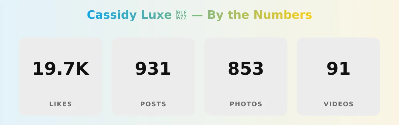 Cassidy Luxe 🩷 — content metrics