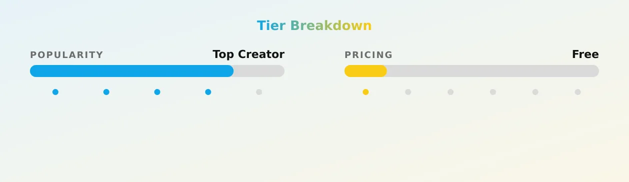 Cassidy Luxe 🩷 — popularity and pricing tiers