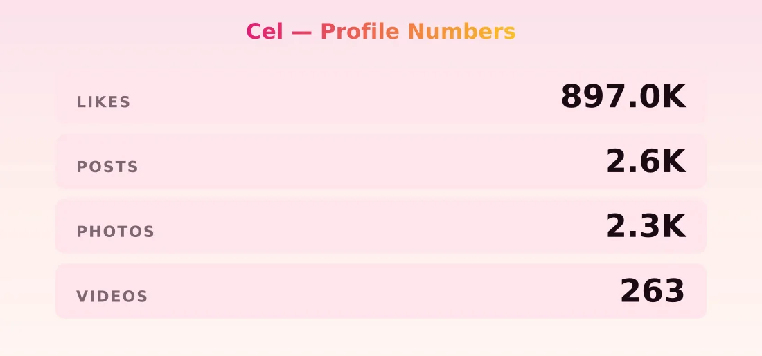 Cel — content metrics