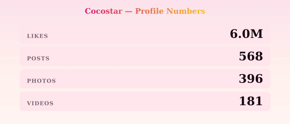 Cocostar — content metrics