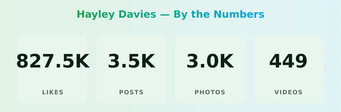 Hayley Davies — content metrics