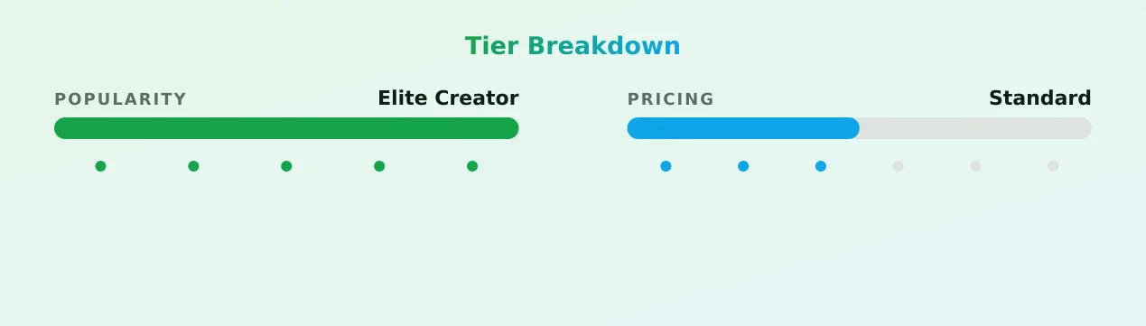 Hayley Davies — popularity and pricing tiers