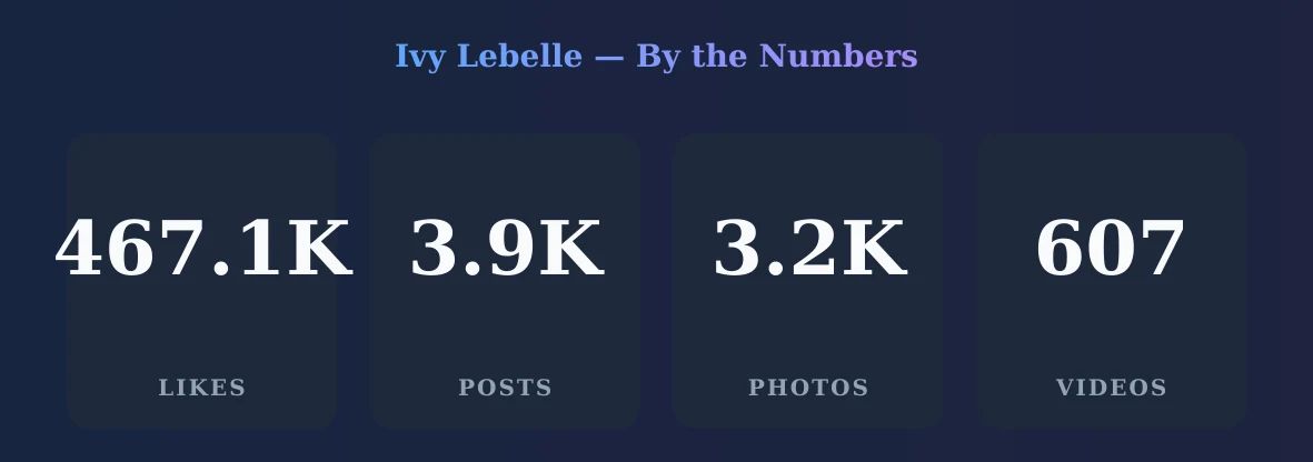 Ivy Lebelle — content metrics