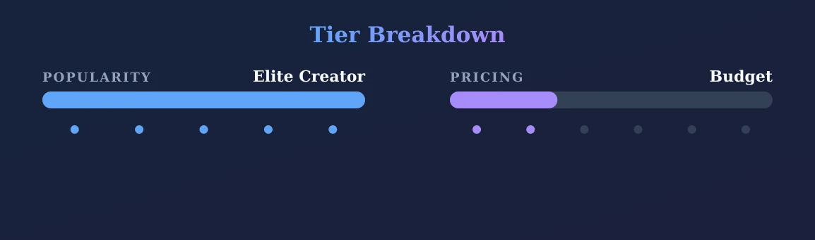 Ivy Lebelle — popularity and pricing tiers