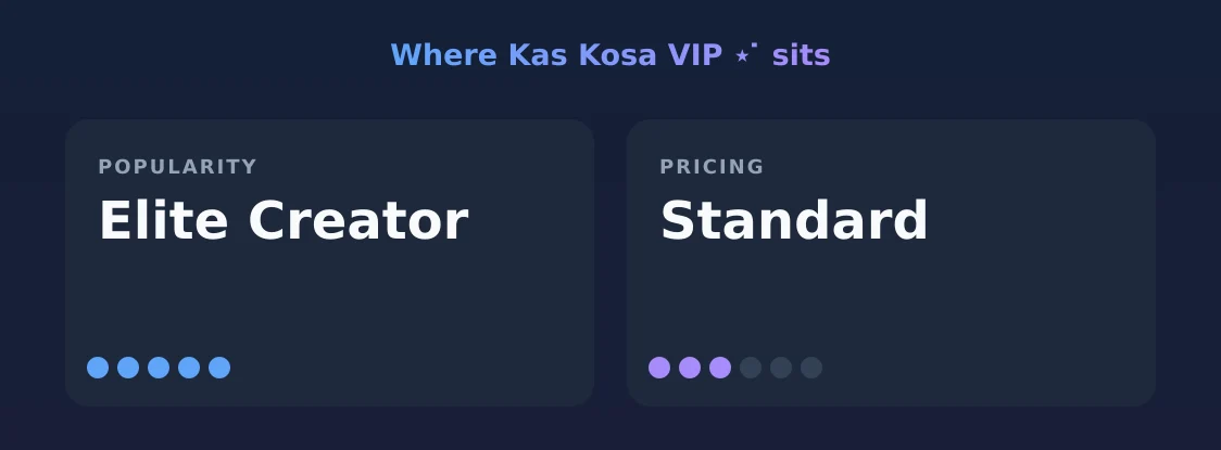 Kas Kosa VIP ⋆ ̇ — popularity and pricing tiers