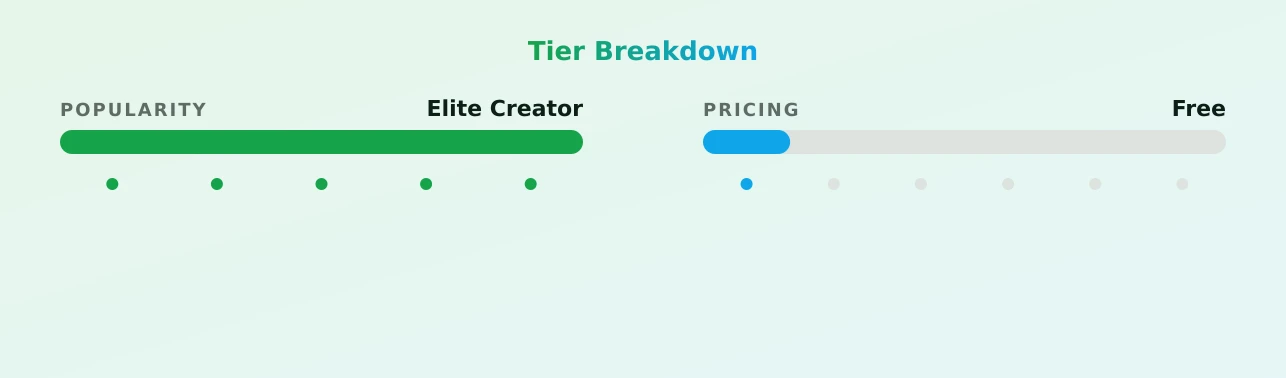 K babyy — popularity and pricing tiers