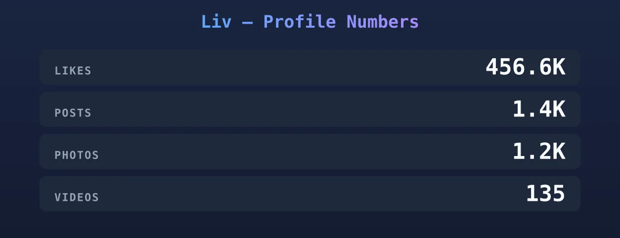 Liv — content metrics