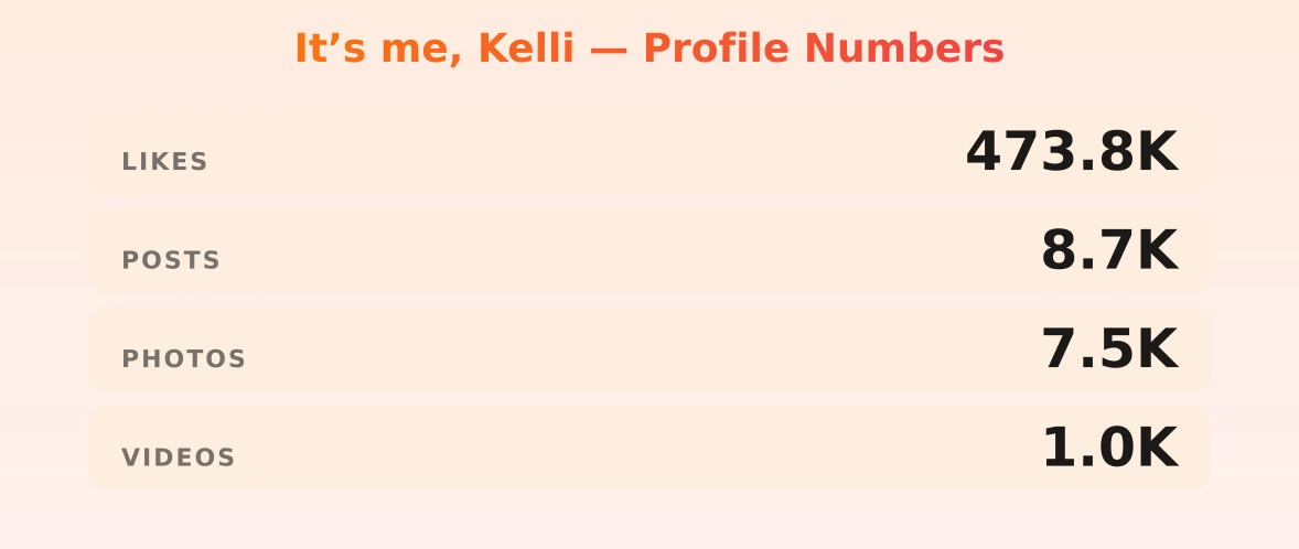 It’s me, Kelli — content metrics