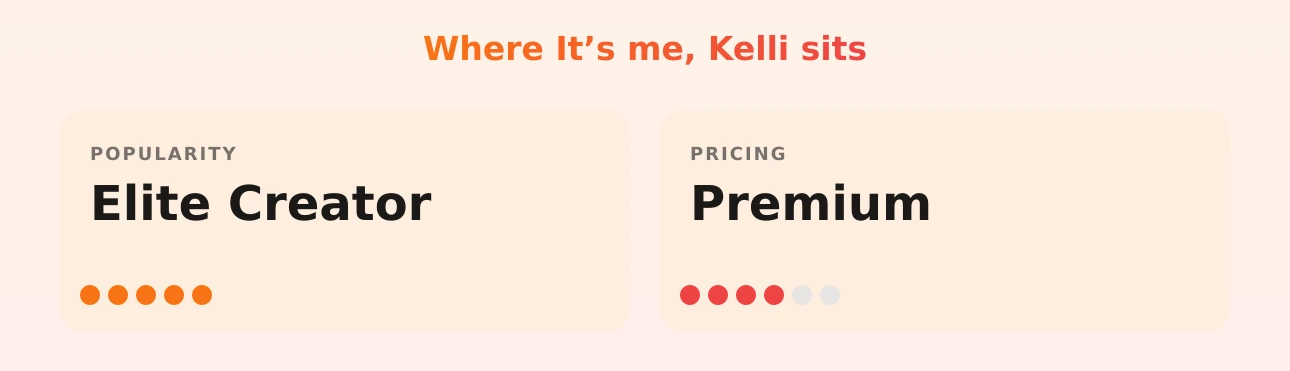 It’s me, Kelli — popularity and pricing tiers