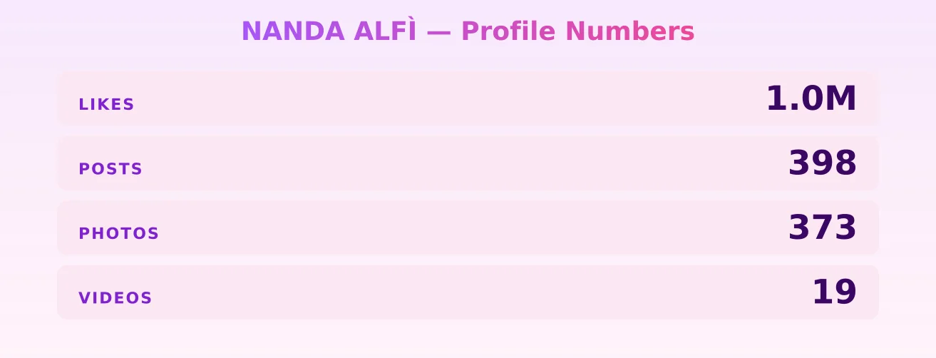 NANDA ALFÌ — content metrics