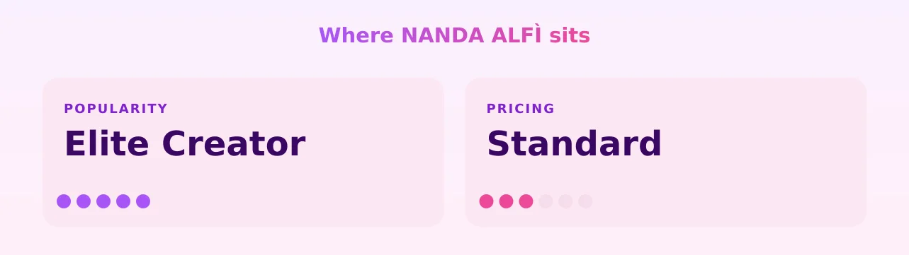 NANDA ALFÌ — popularity and pricing tiers