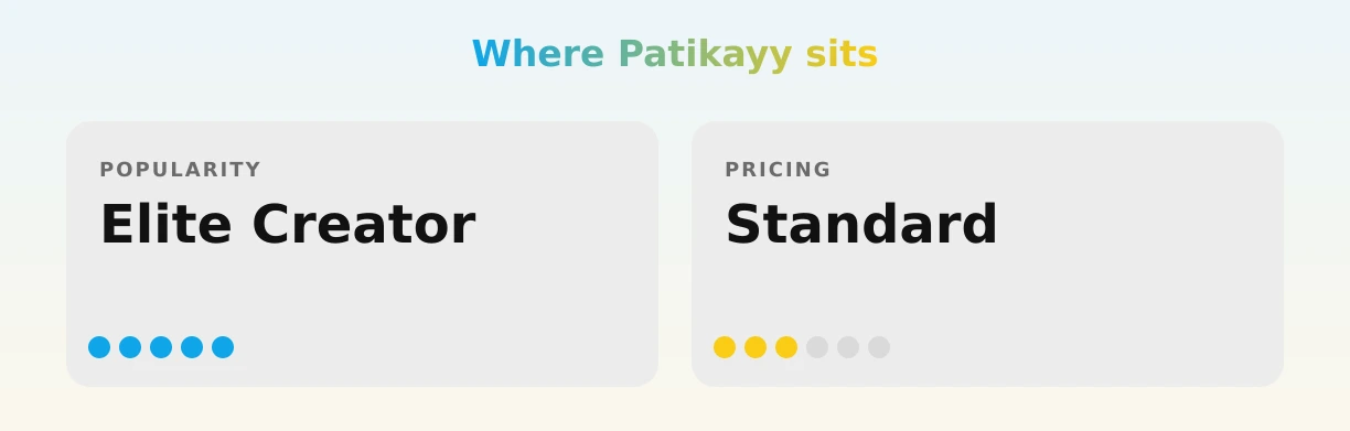 Patikayy — popularity and pricing tiers