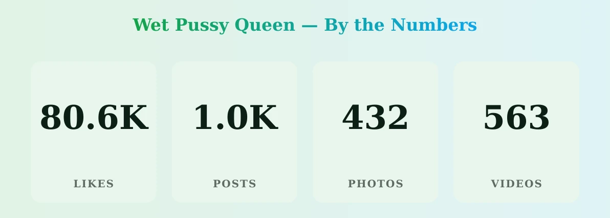 Wet Pussy Queen — content metrics