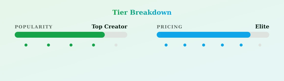 Wet Pussy Queen — popularity and pricing tiers