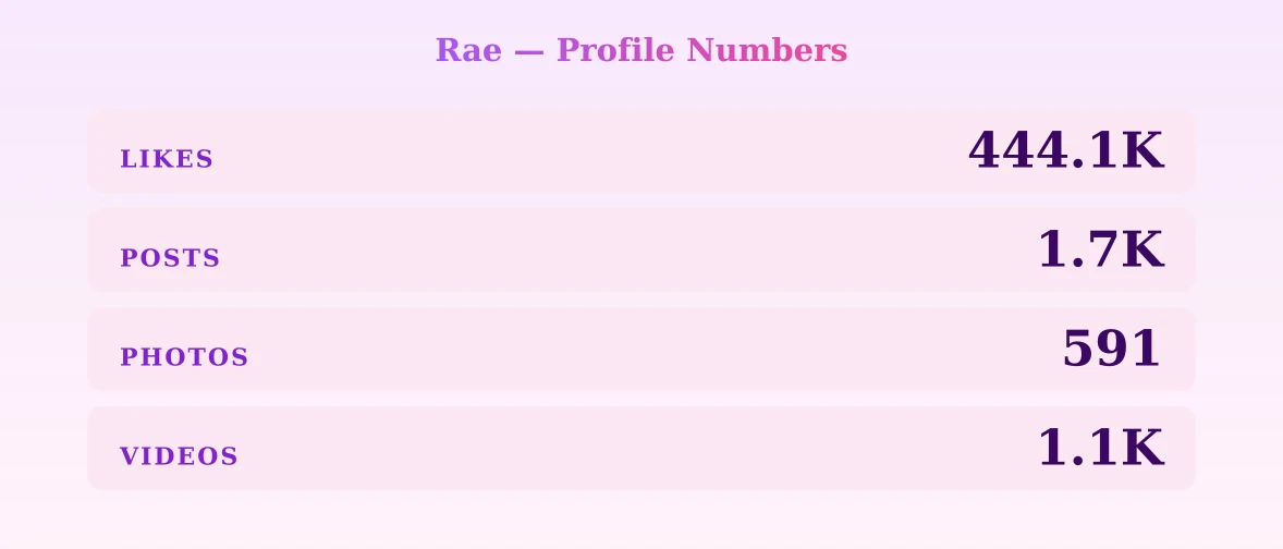 Rae — content metrics