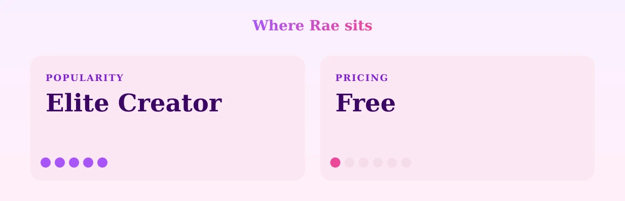 Rae — popularity and pricing tiers