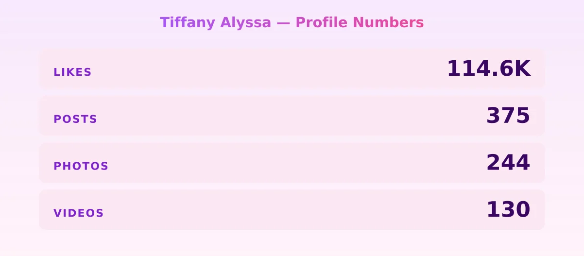 Tiffany Alyssa — content metrics