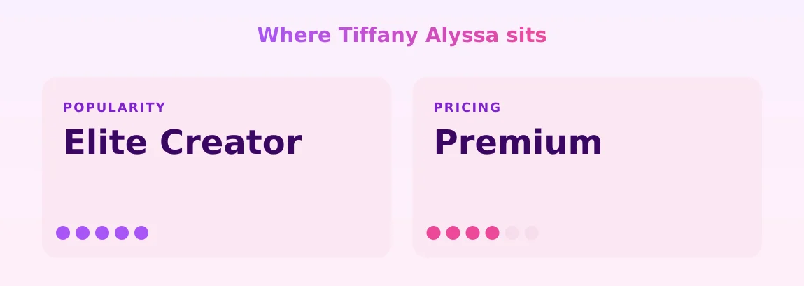 Tiffany Alyssa — popularity and pricing tiers