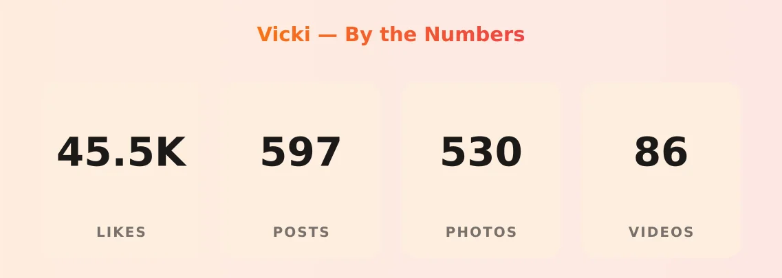 Vicki — content metrics