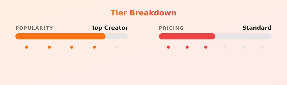 Vicki — popularity and pricing tiers