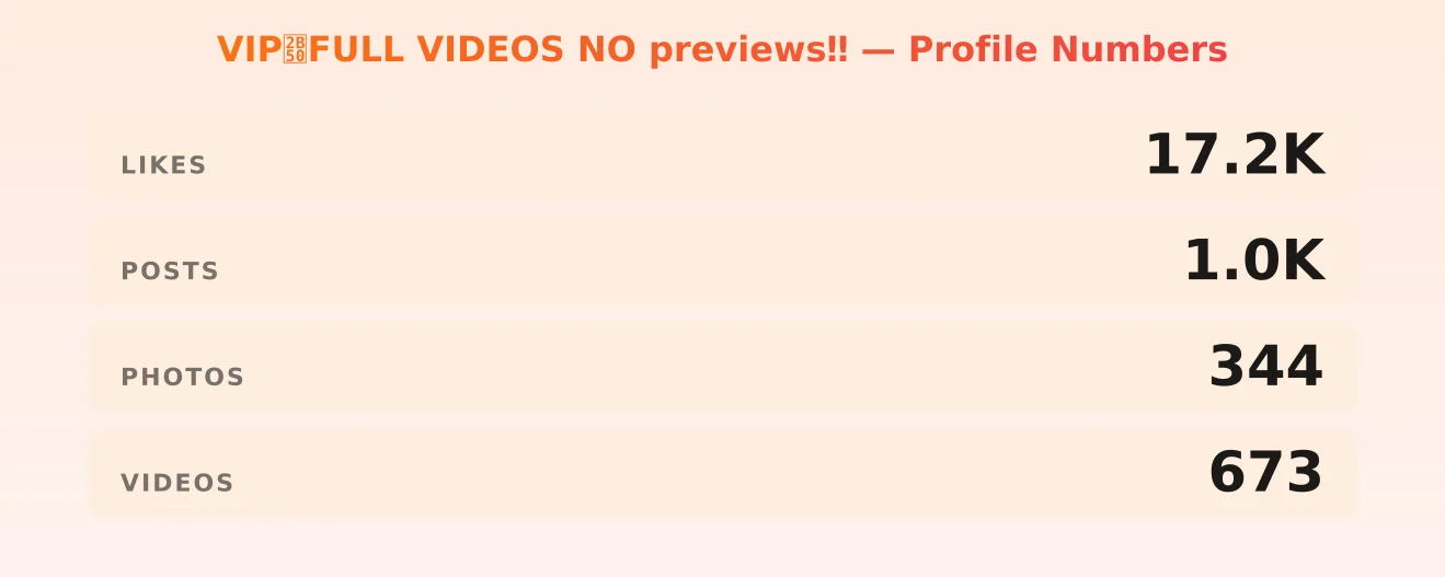VIP⭐️FULL VIDEOS NO previews‼️ — content metrics