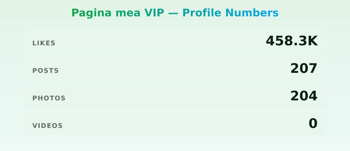 Pagina mea VIP — content metrics