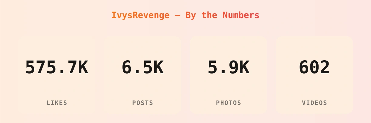 IvysRevenge — content metrics