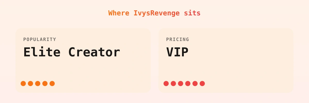 IvysRevenge — popularity and pricing tiers