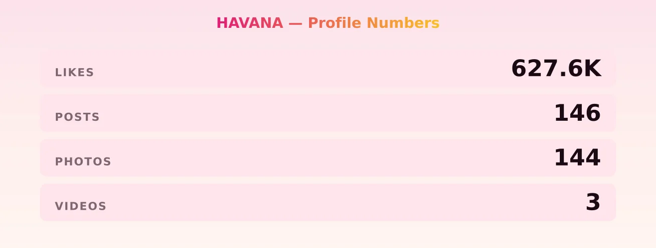 HAVANA — content metrics