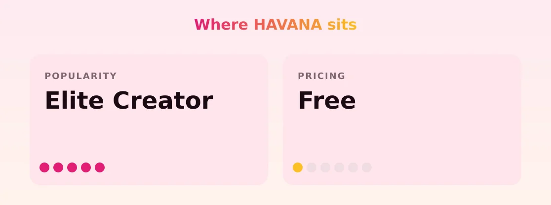 HAVANA — popularity and pricing tiers