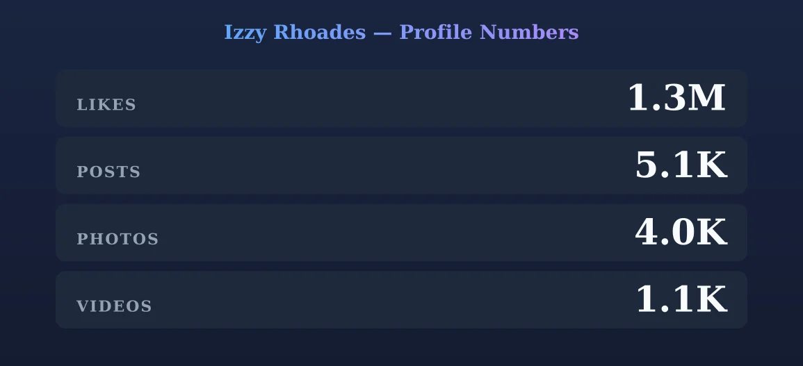 Izzy Rhoades — content metrics