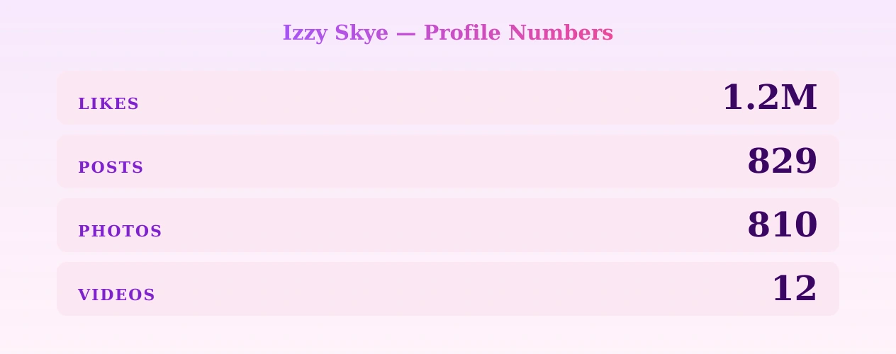 Izzy Skye — content metrics