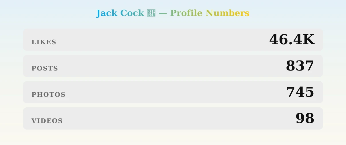 Jack Cock 🍆 — content metrics