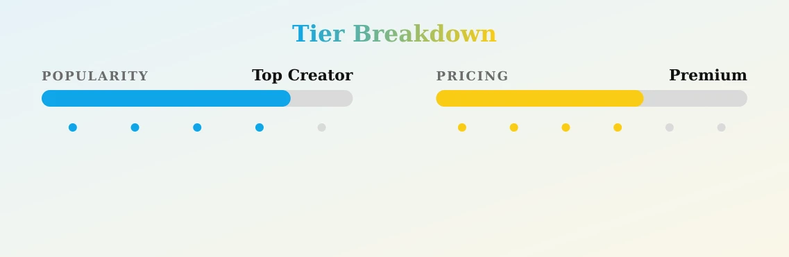 Jack Cock 🍆 — popularity and pricing tiers