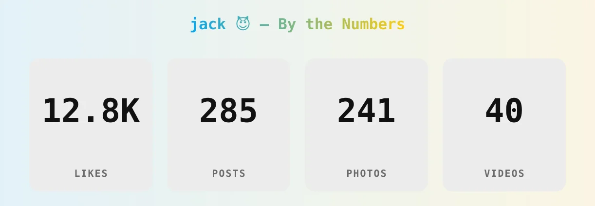 jack š ā content metrics