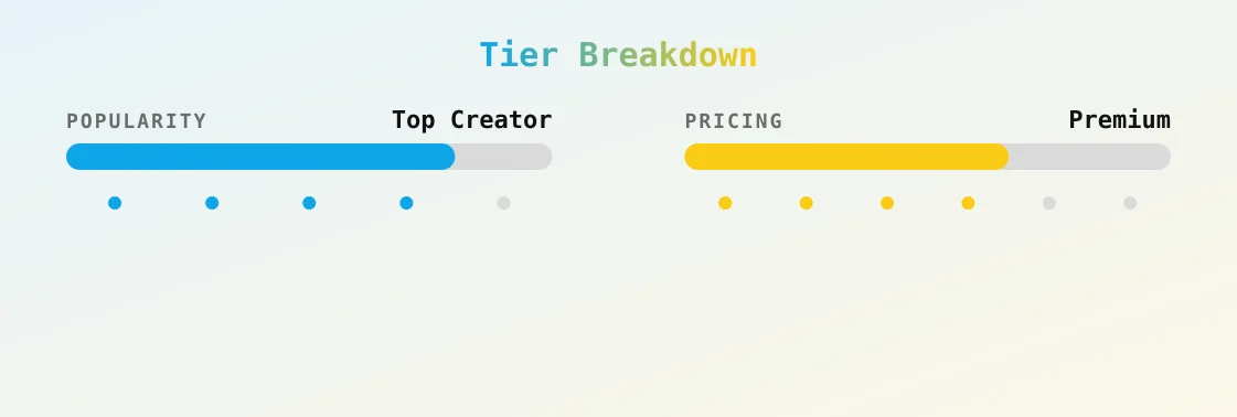 jack š ā popularity and pricing tiers