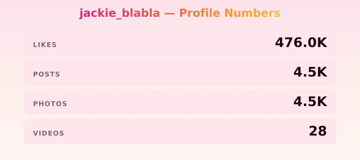 jackie_blabla — content metrics