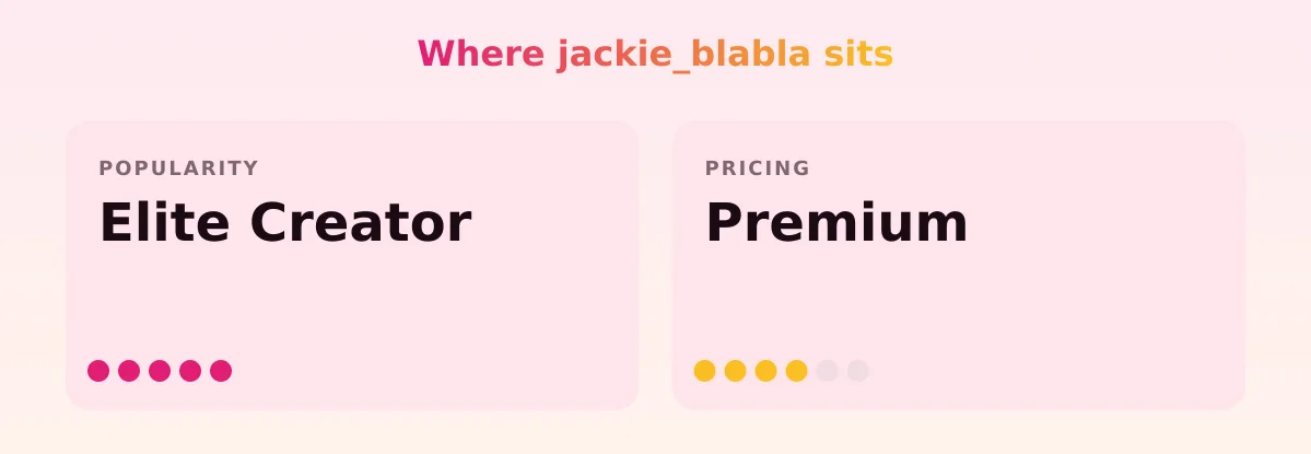 jackie_blabla — popularity and pricing tiers