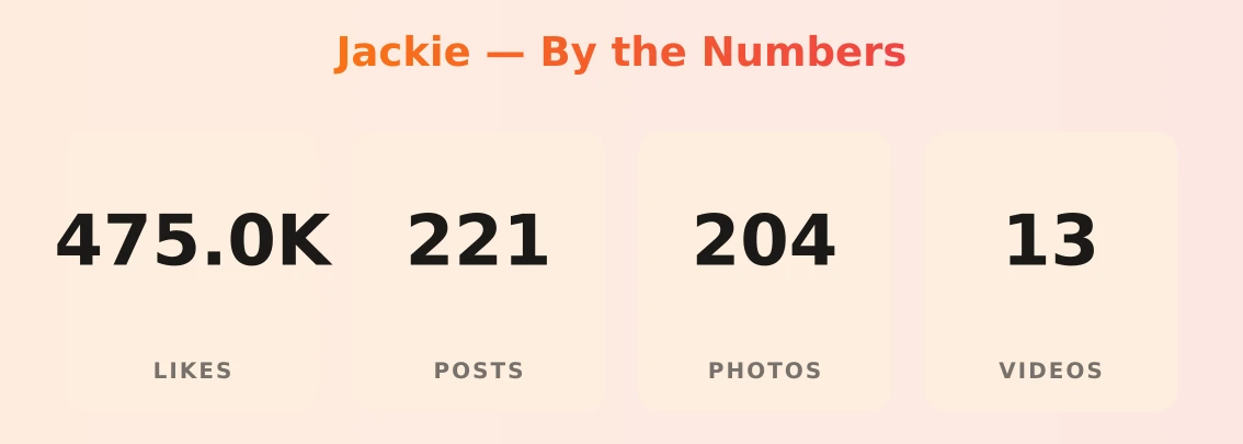 Jackie — content metrics