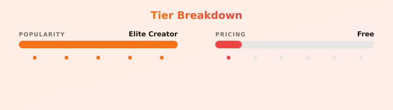 Jackie — popularity and pricing tiers