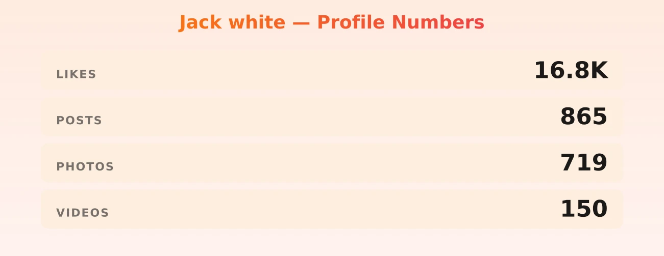 Jack white — content metrics
