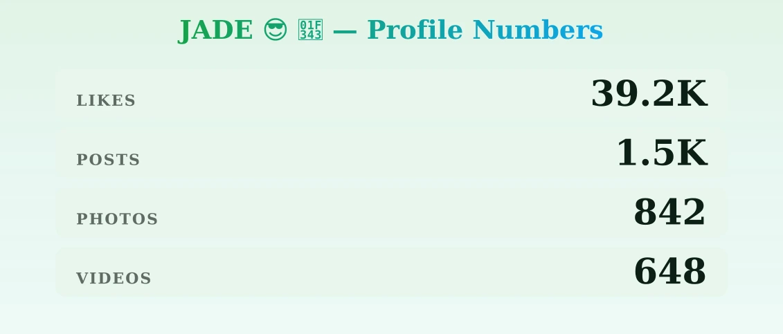 JADE 😎 🍃 — content metrics