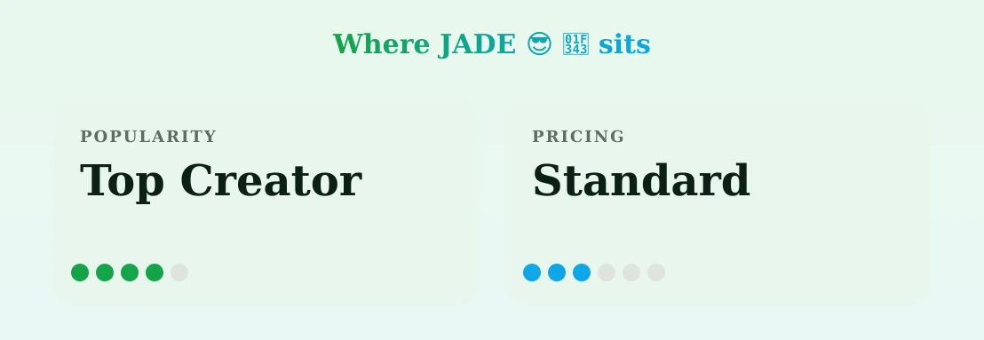 JADE 😎 🍃 — popularity and pricing tiers