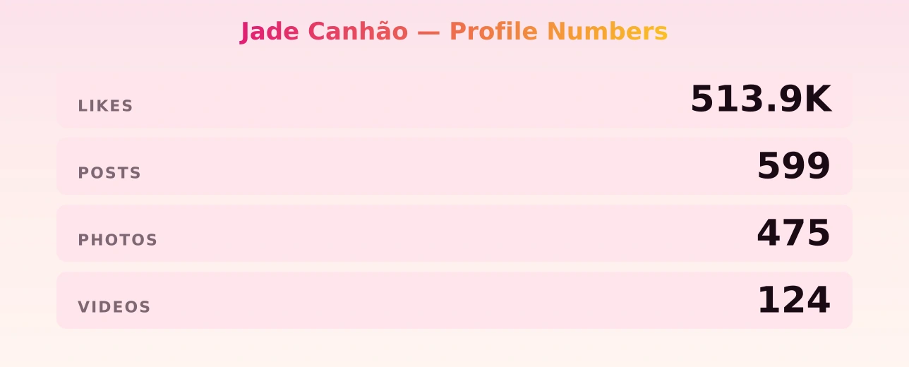 Jade Canhão — content metrics