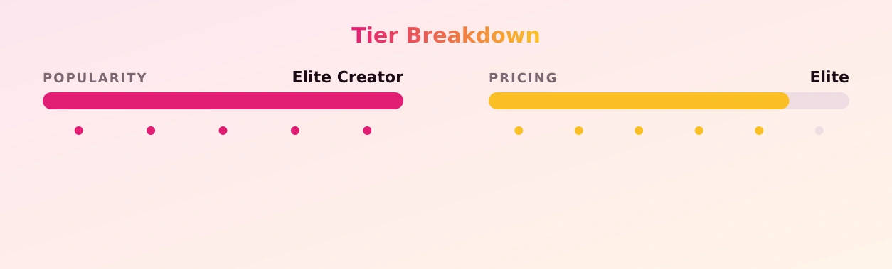 Jade Canhão — popularity and pricing tiers
