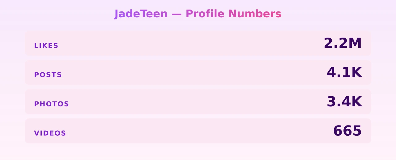 JadeTeen — content metrics